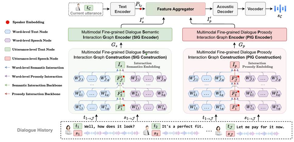 图形用户界面, 应用程序 AI 生成的内容可能不正确。